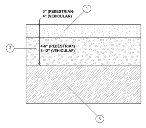 Pathway Cross Section